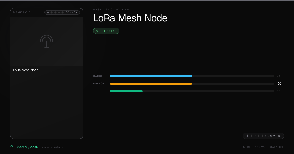 Palermo Nodo | ShareMyMesh 📡 | ShareMyMesh